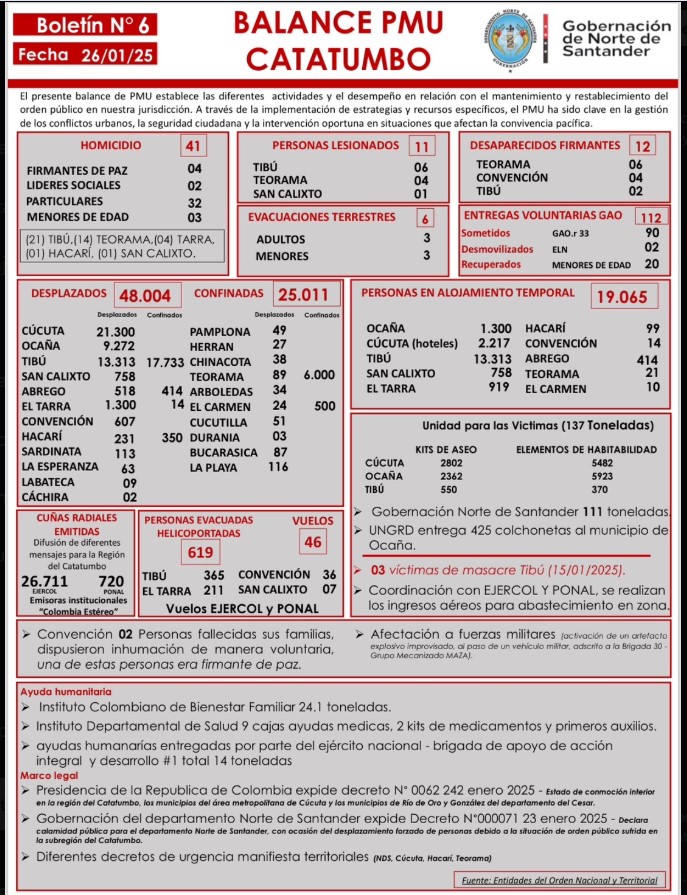 Balance del PMU