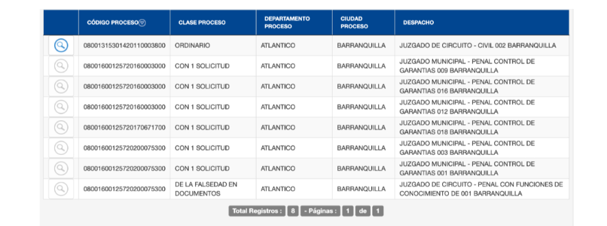 Los procesos judiciales contra Alejandro Char que están vivito y coleando..