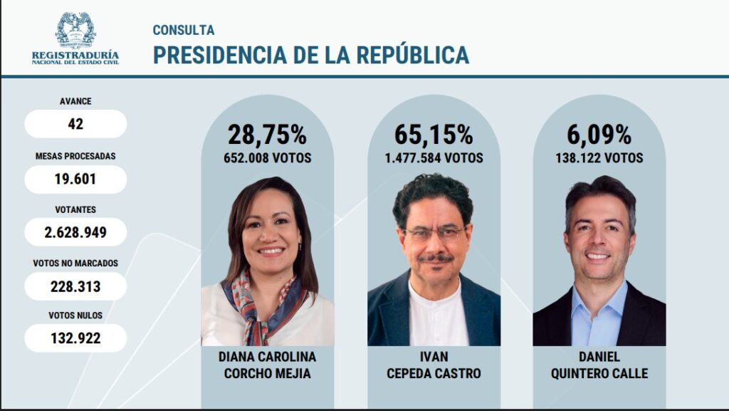 Iván Cepeda, el candidato de la izquierda